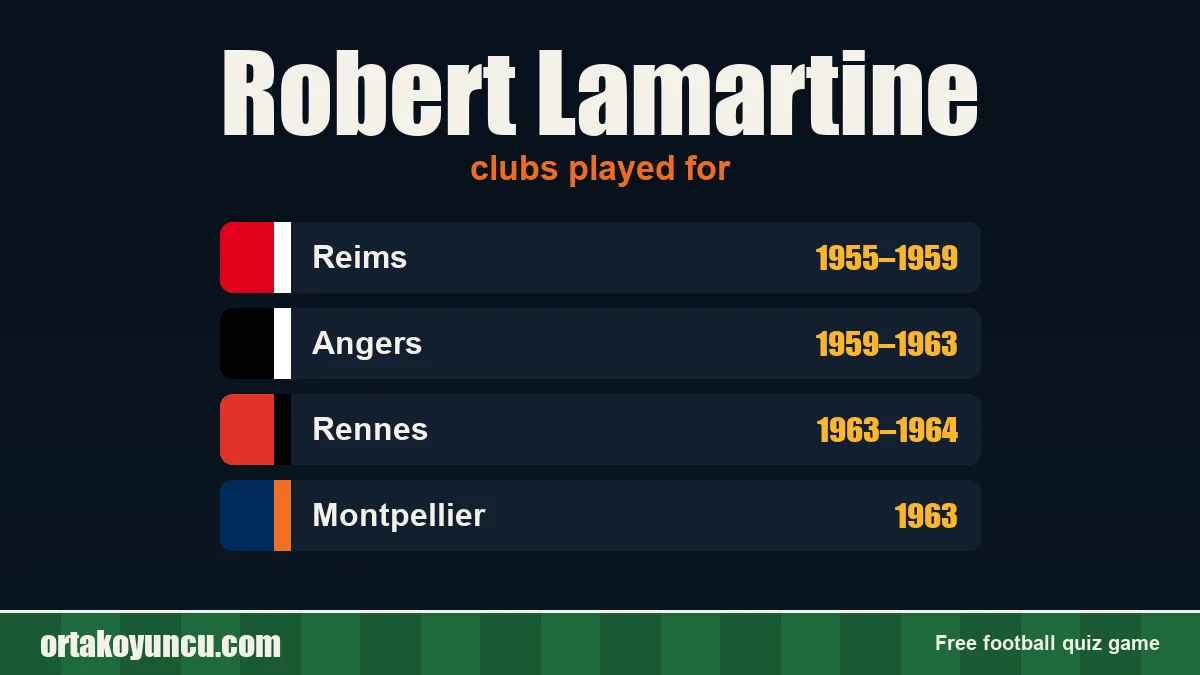 Robert Lamartine: clubs and years