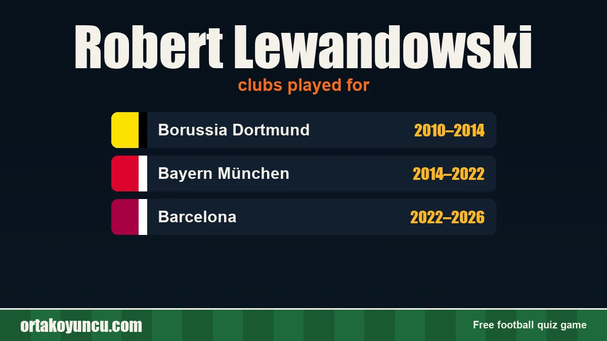 Robert Lewandowski: clubs and years