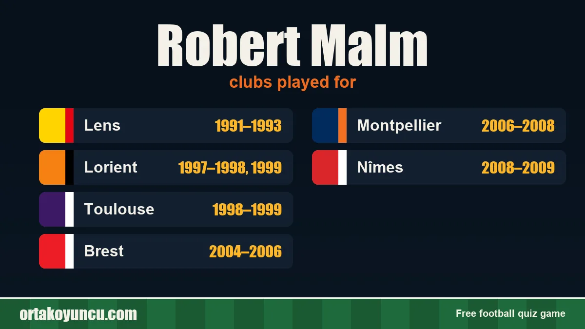 Robert Malm: clubs and years