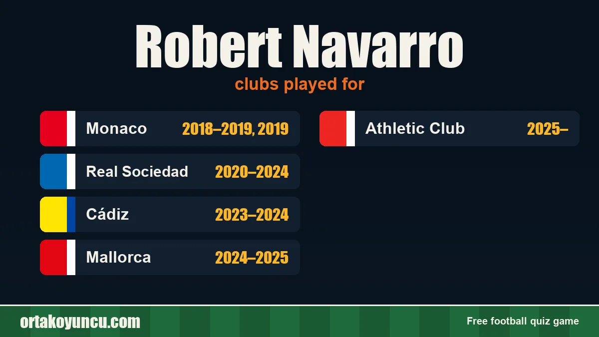 Robert Navarro: clubs and years