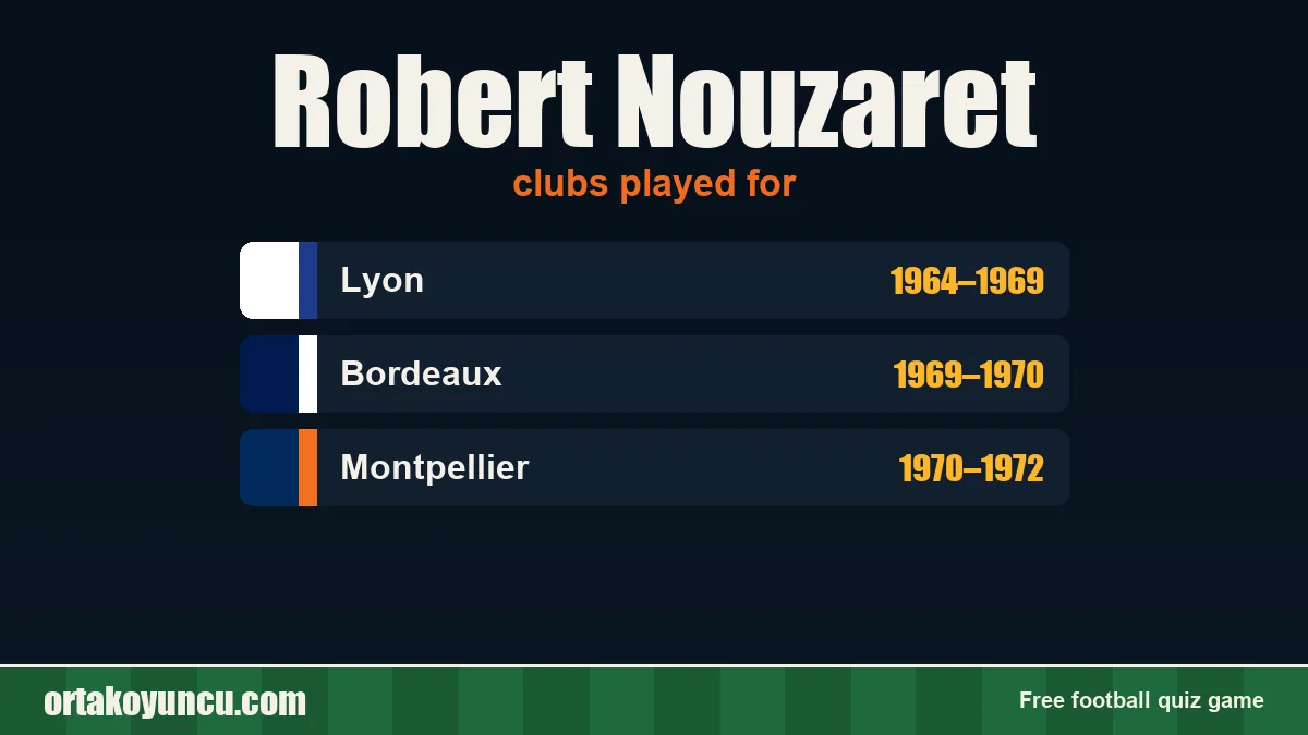 Robert Nouzaret: clubs and years