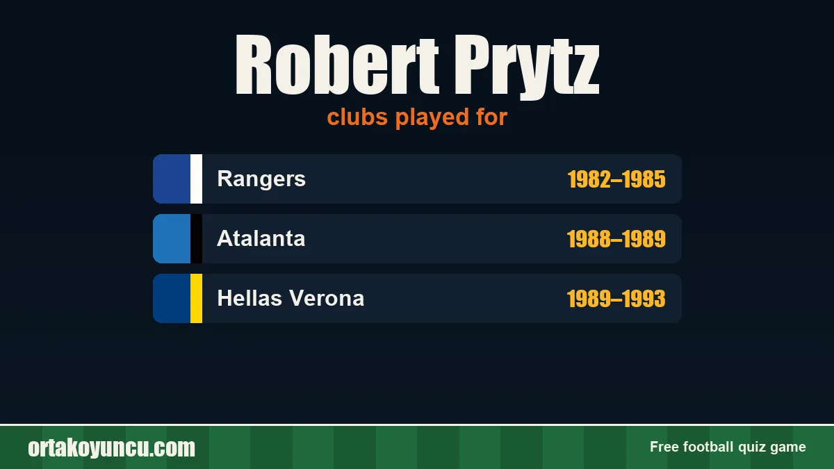 Robert Prytz: clubs and years