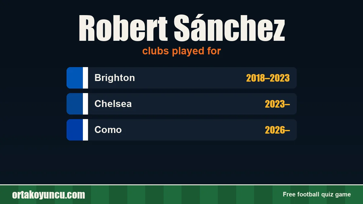 Robert Sánchez: clubs and years