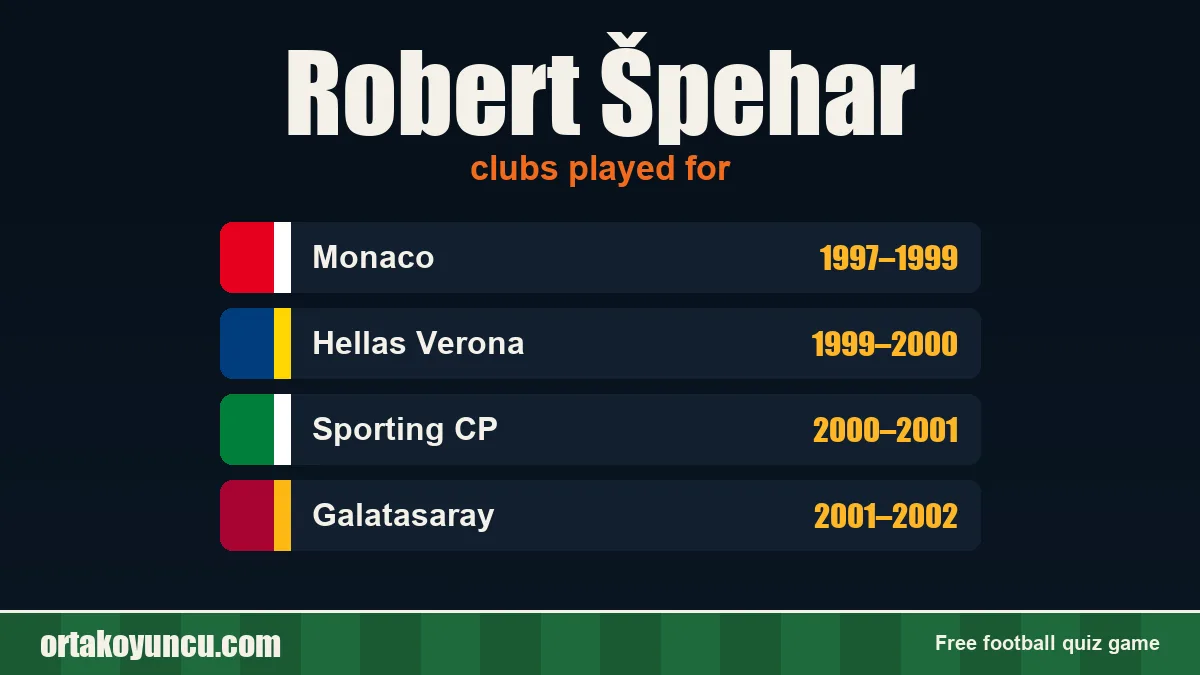 Robert Špehar: clubs and years