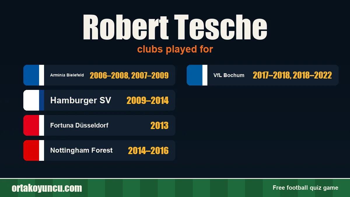 Robert Tesche: clubs and years