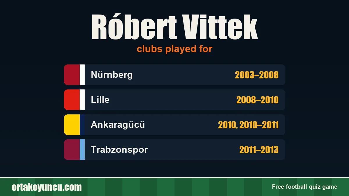 Róbert Vittek: clubs and years