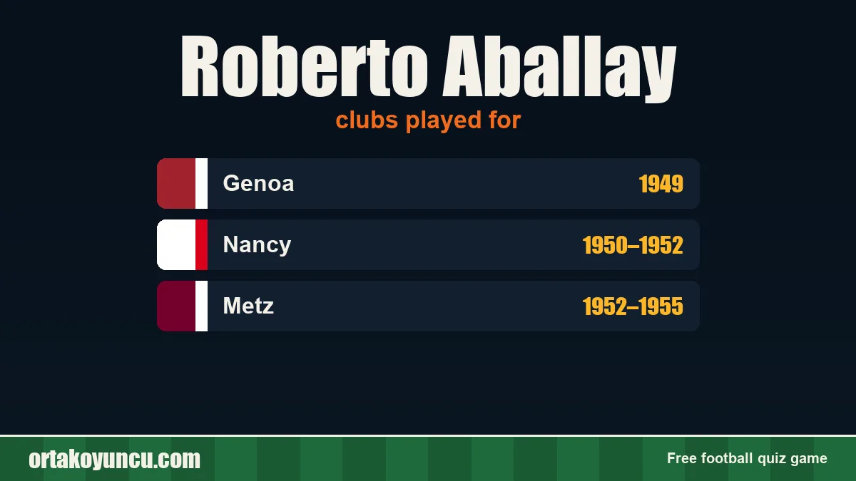 Roberto Aballay: clubs and years