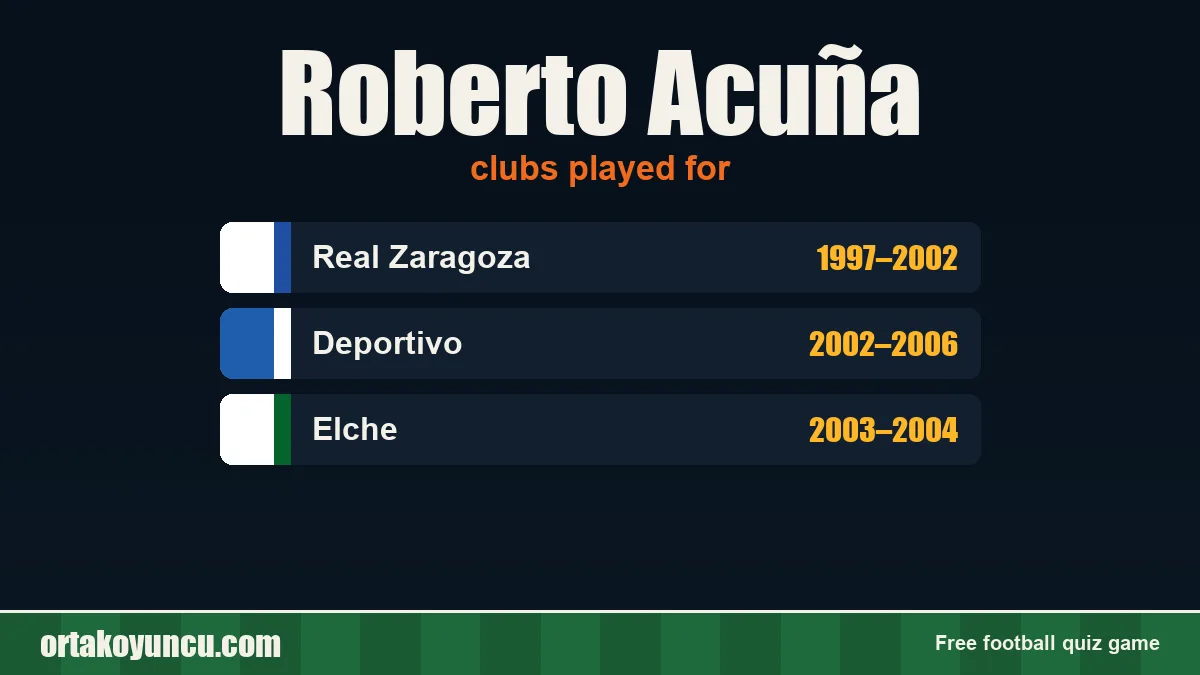 Roberto Acuña: clubs and years