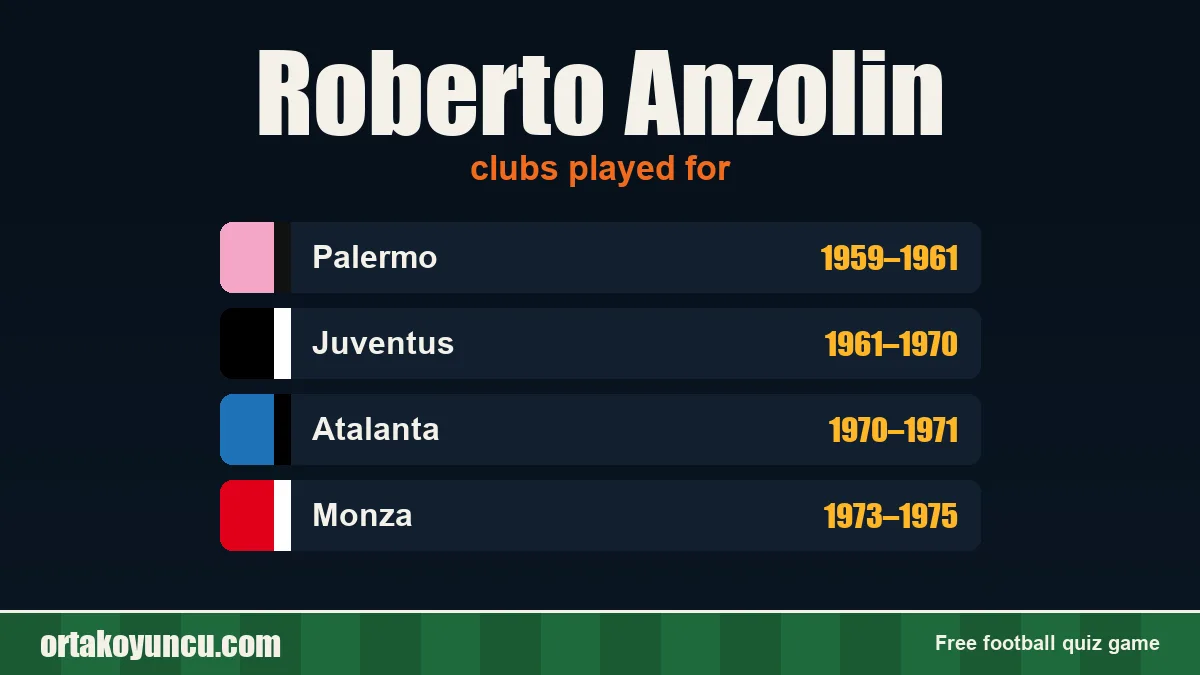 Roberto Anzolin: clubs and years