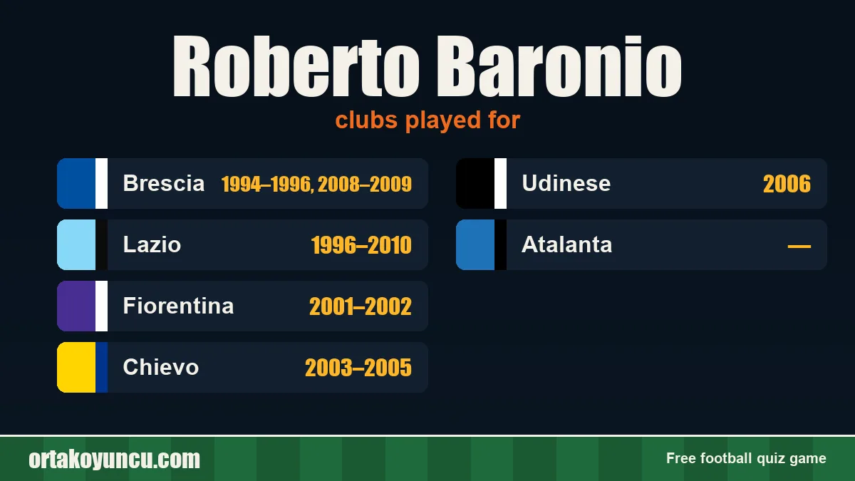 Roberto Baronio: clubs and years