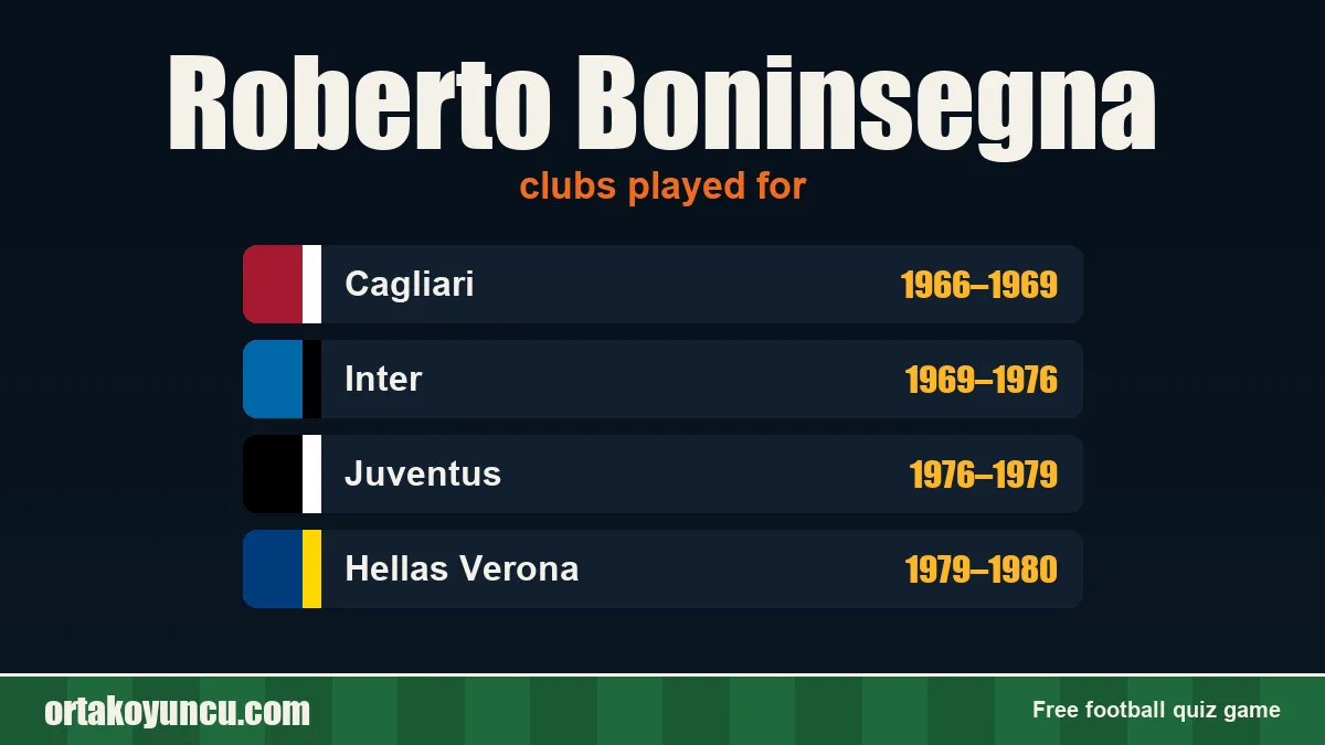 Roberto Boninsegna: clubs and years