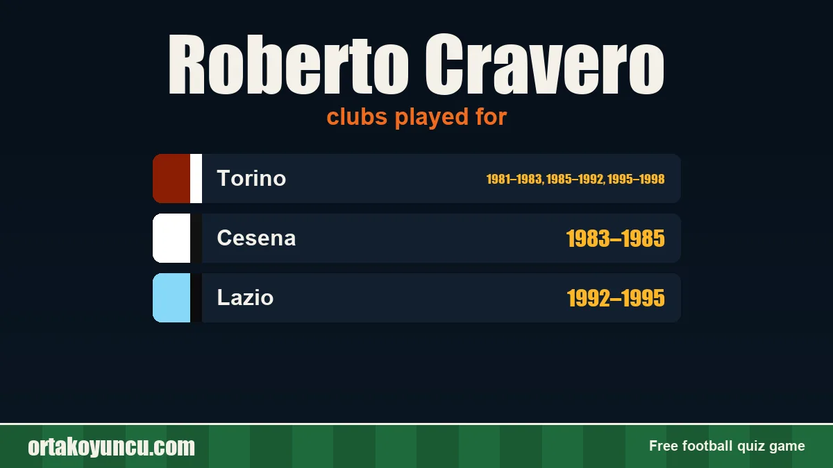 Roberto Cravero: clubs and years