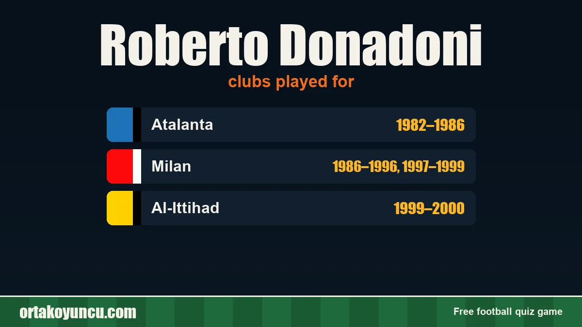 Roberto Donadoni: clubs and years