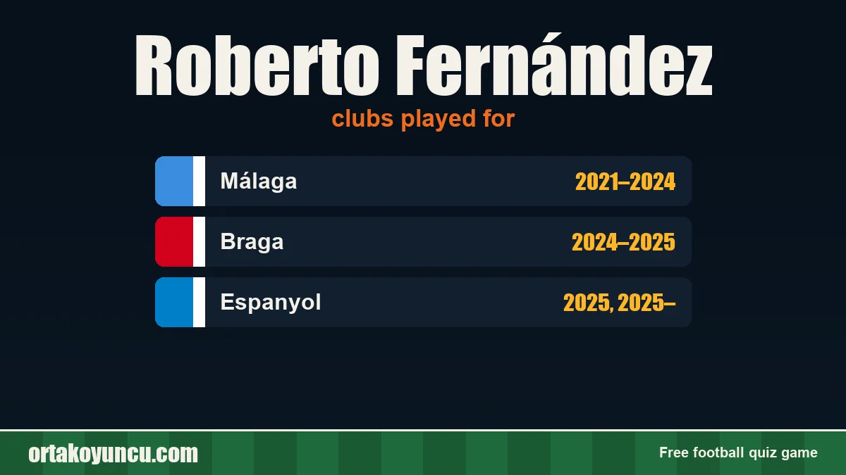 Roberto Fernández: clubs and years