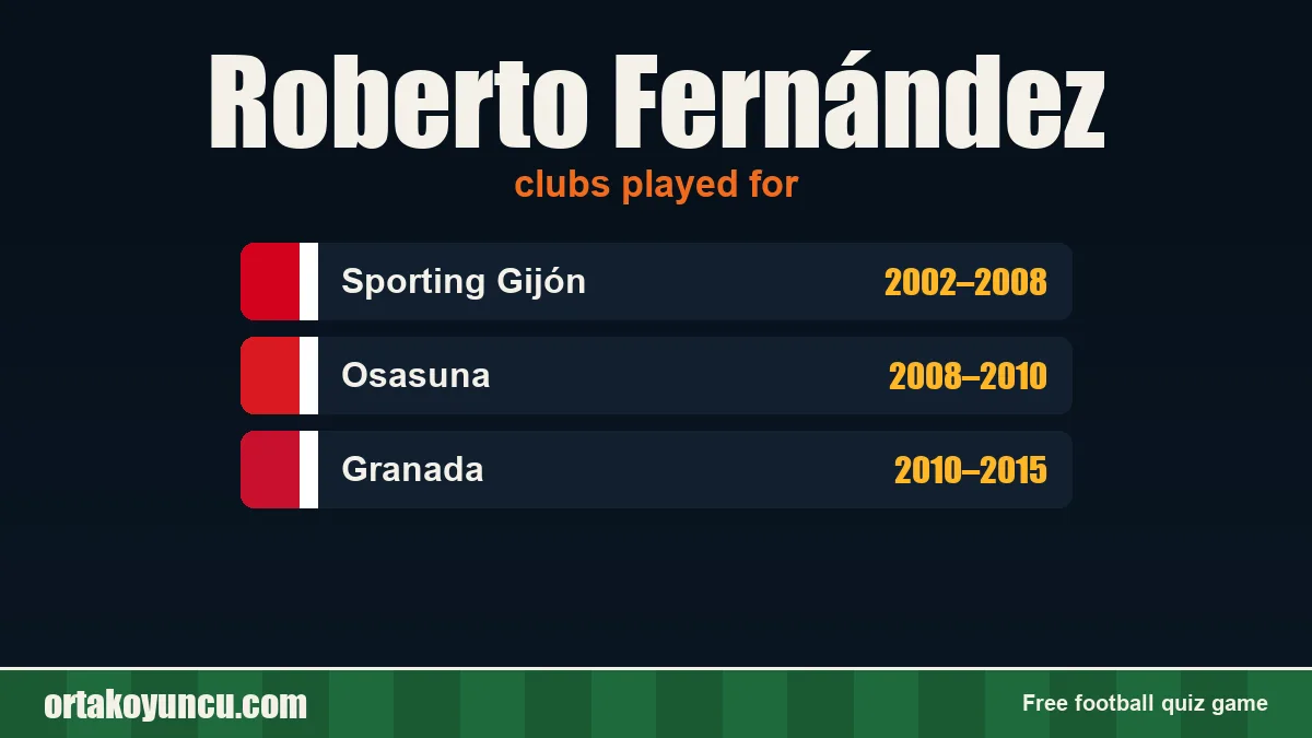 Roberto Fernández: clubs and years