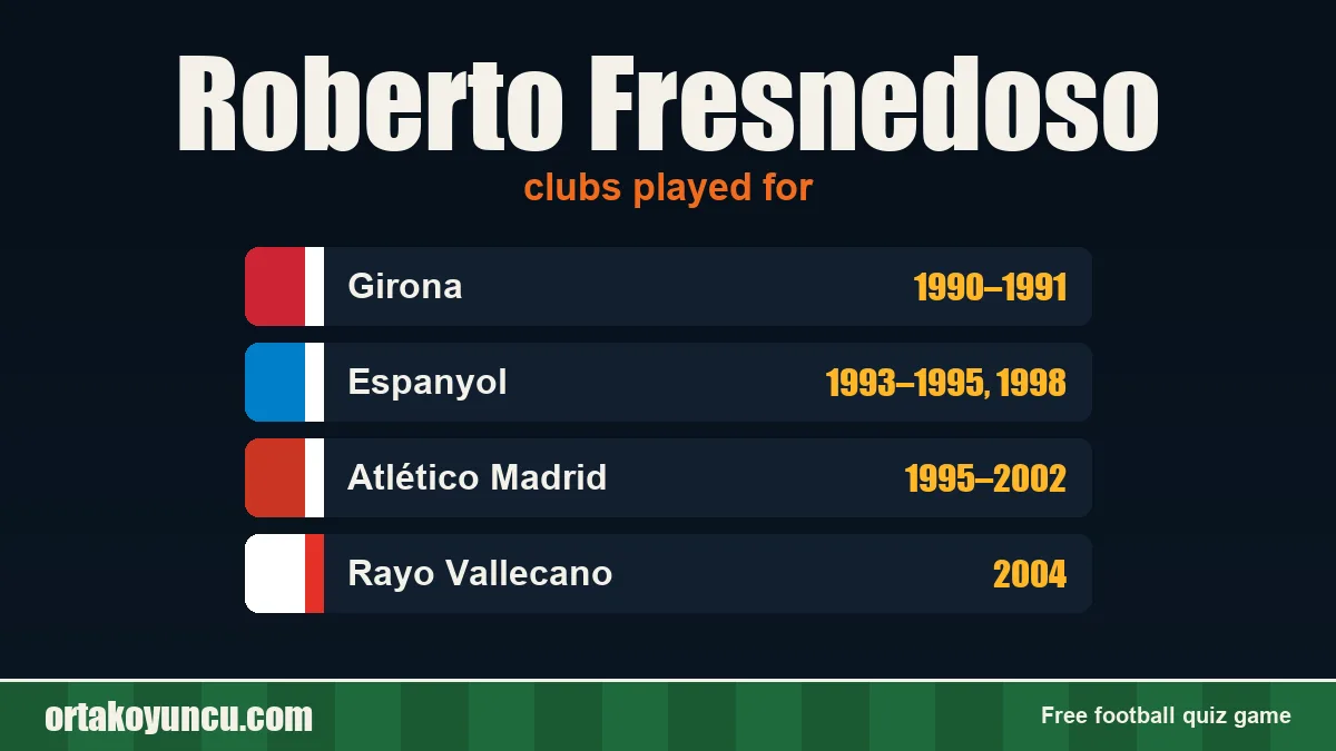 Roberto Fresnedoso: clubs and years