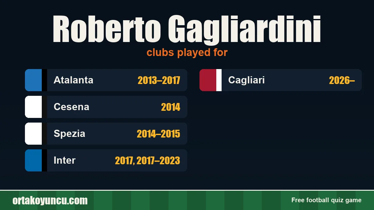 Roberto Gagliardini: clubs and years