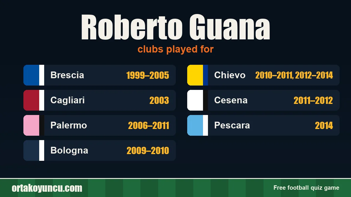 Roberto Guana: clubs and years