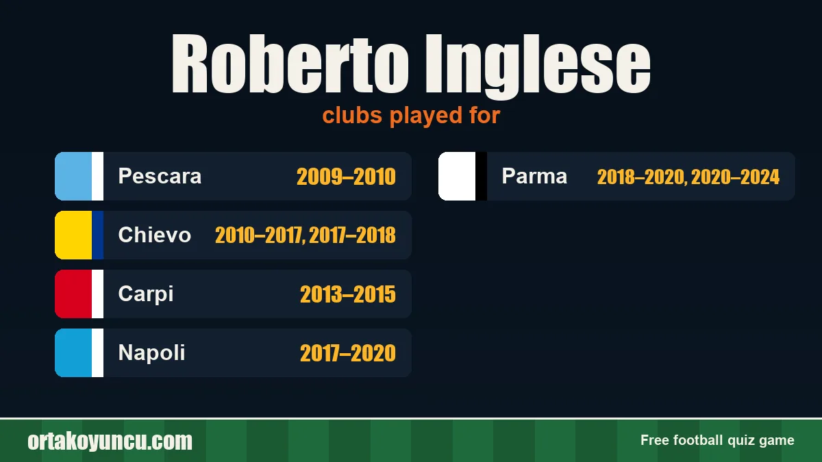 Roberto Inglese: clubs and years