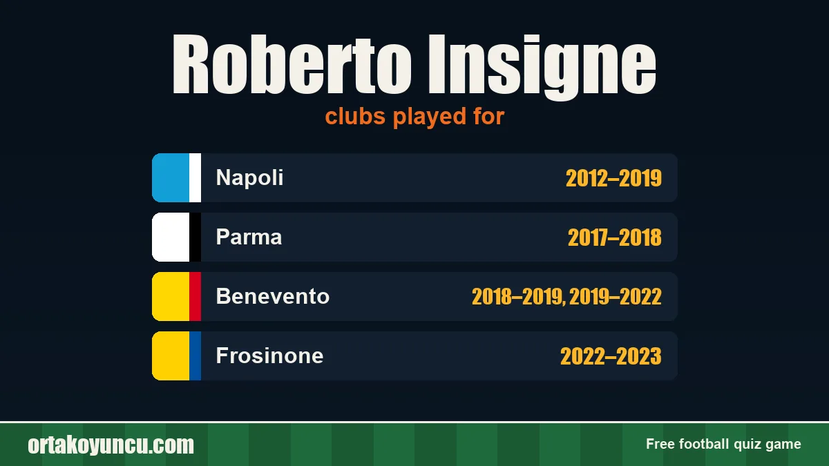 Roberto Insigne: clubs and years
