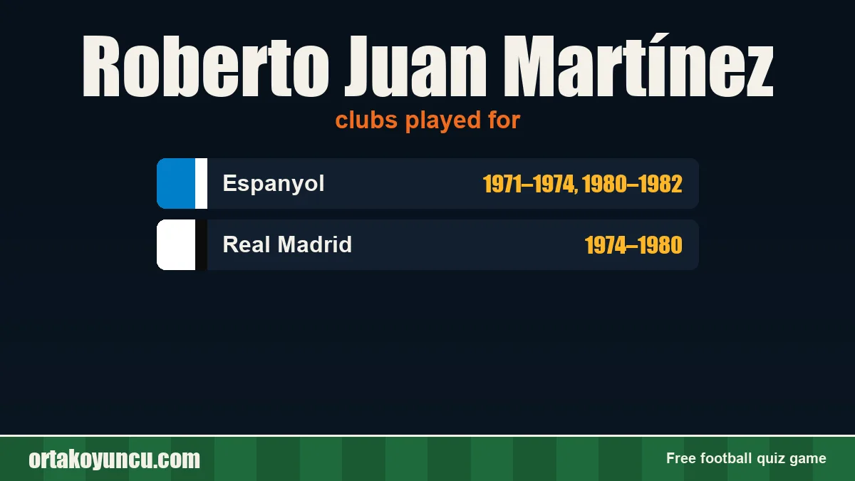 Roberto Juan Martínez: clubs and years
