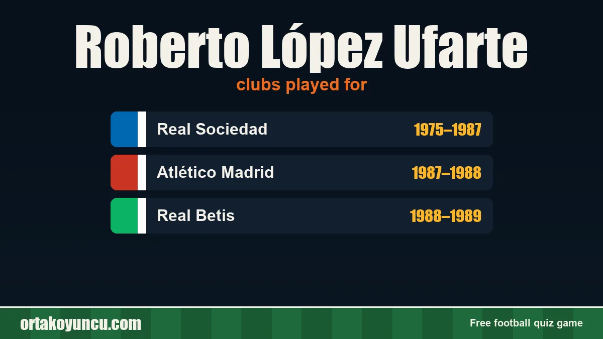 Roberto López Ufarte: clubs and years