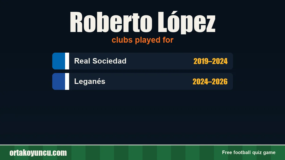 Roberto López: clubs and years