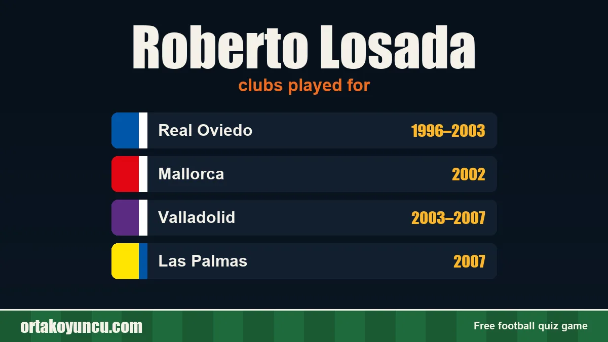 Roberto Losada: clubs and years