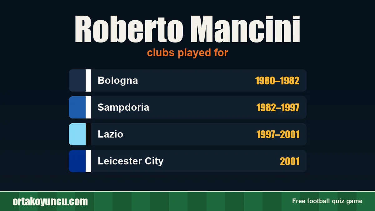 Roberto Mancini: clubs and years