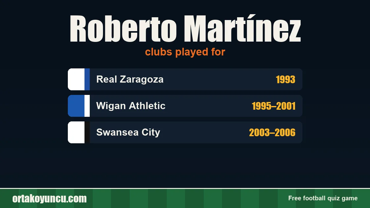 Roberto Martínez: clubs and years