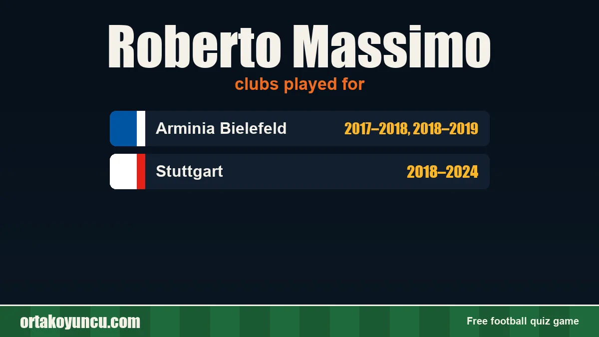 Roberto Massimo: clubs and years
