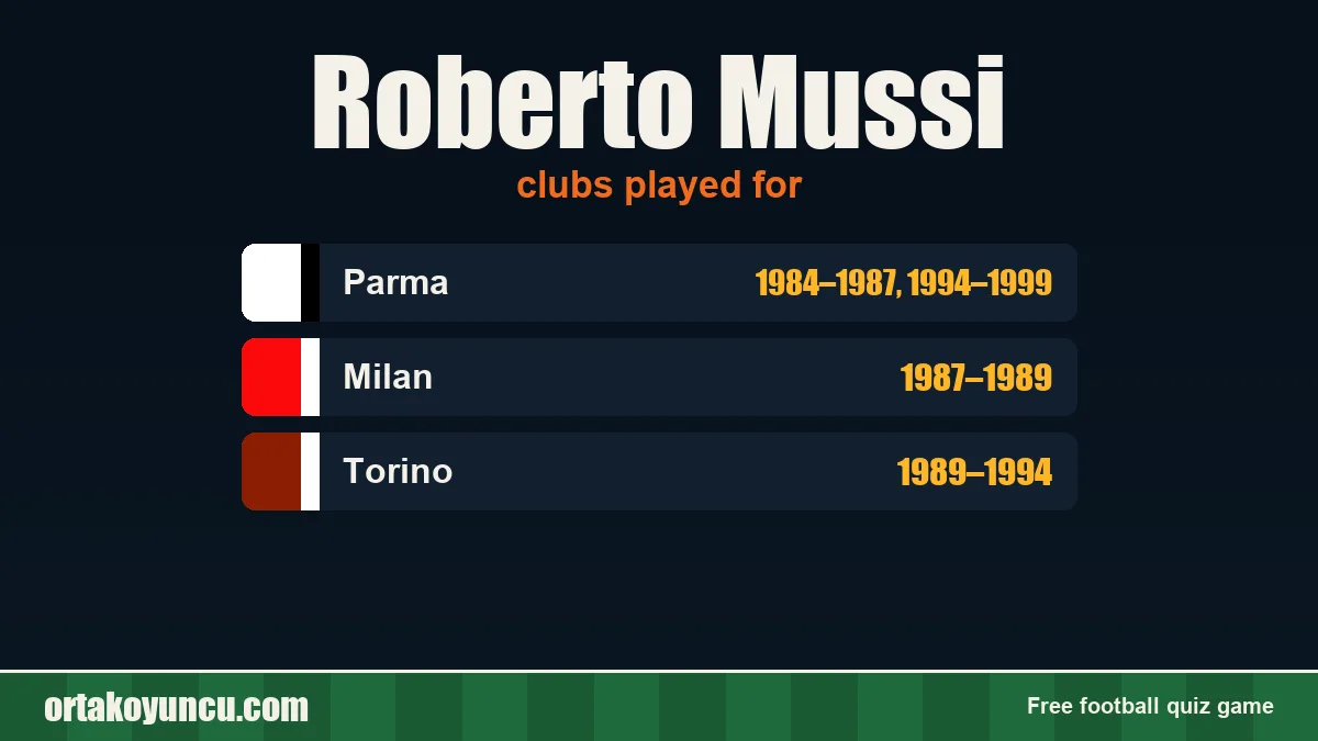 Roberto Mussi: clubs and years