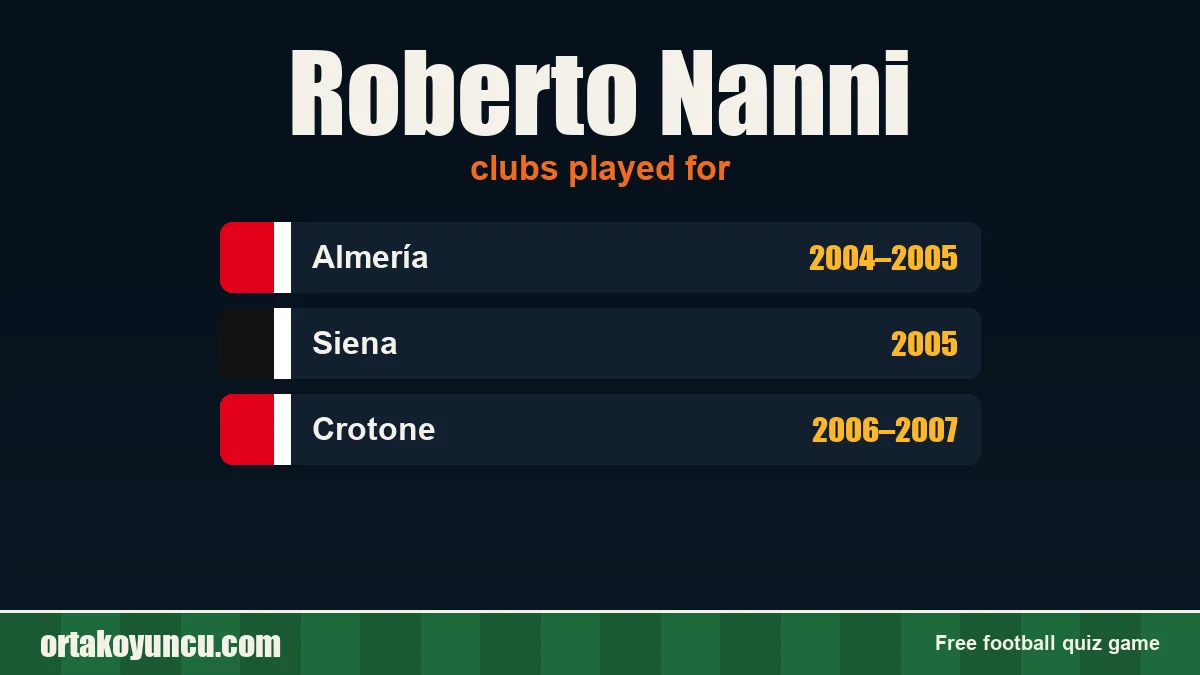 Roberto Nanni: clubs and years