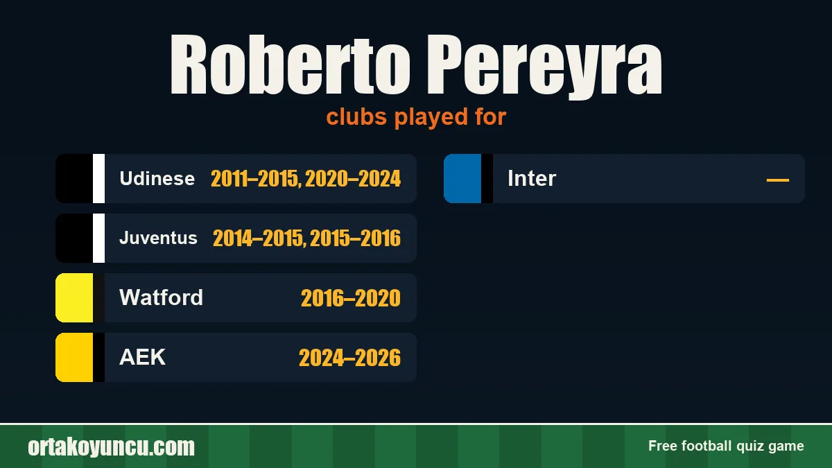 Roberto Pereyra: clubs and years