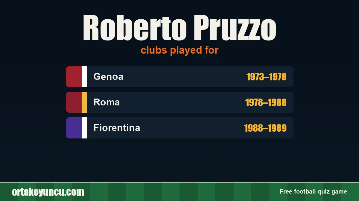 Roberto Pruzzo: clubs and years
