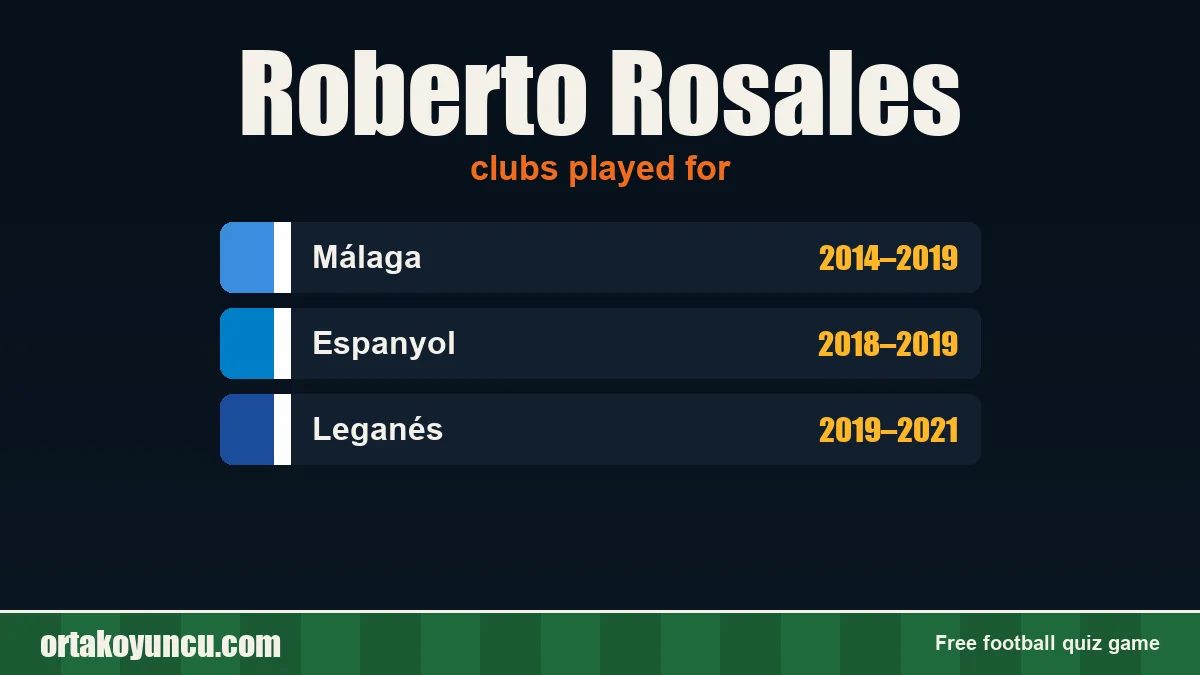 Roberto Rosales: clubs and years