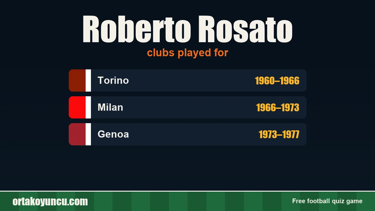 Roberto Rosato: clubs and years