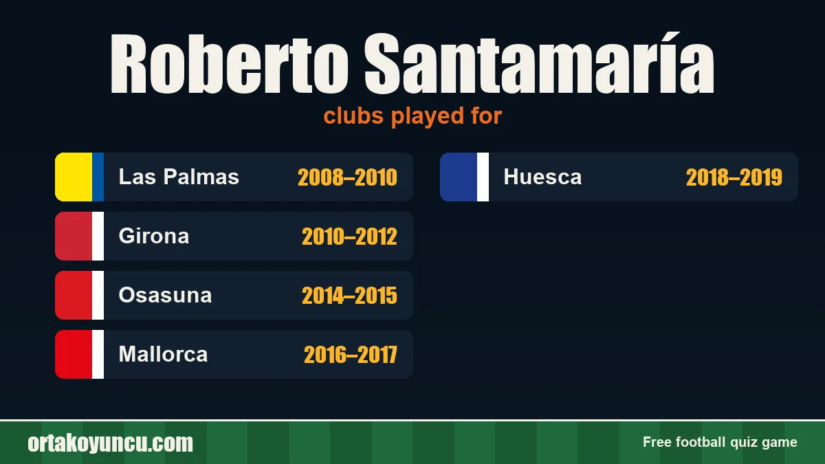 Roberto Santamaría: clubs and years