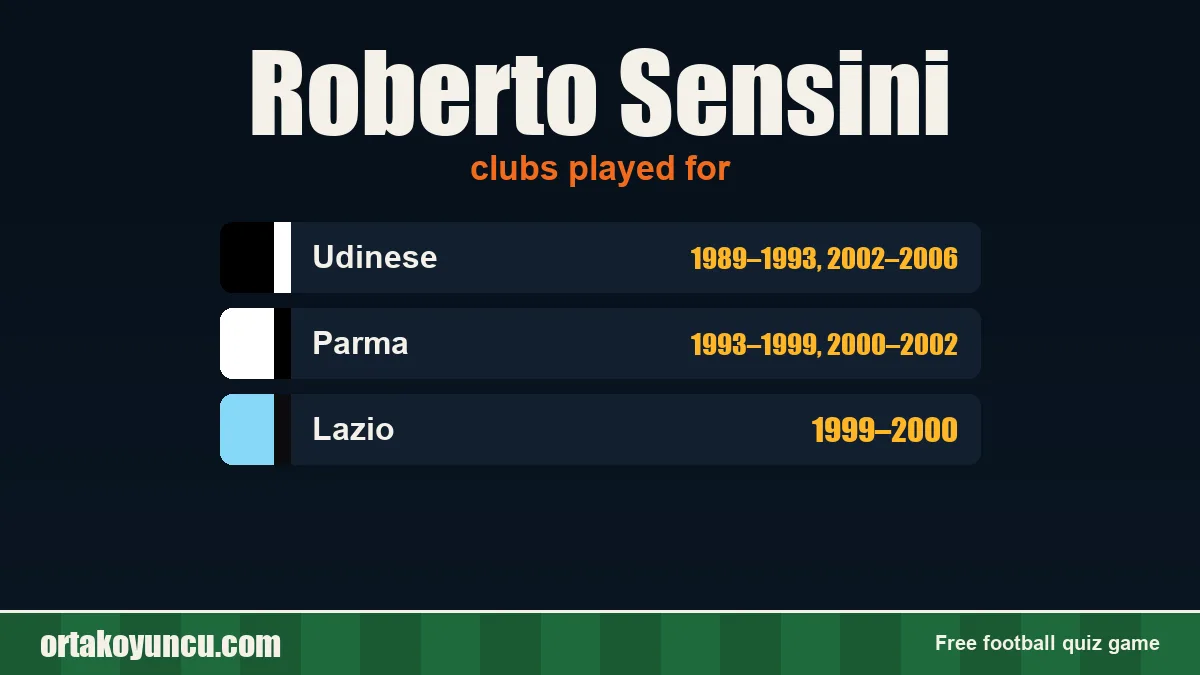 Roberto Sensini: clubs and years