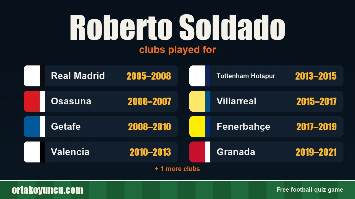Roberto Soldado: clubs and years
