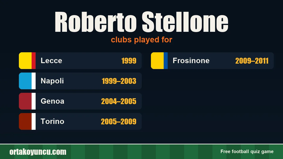 Roberto Stellone: clubs and years