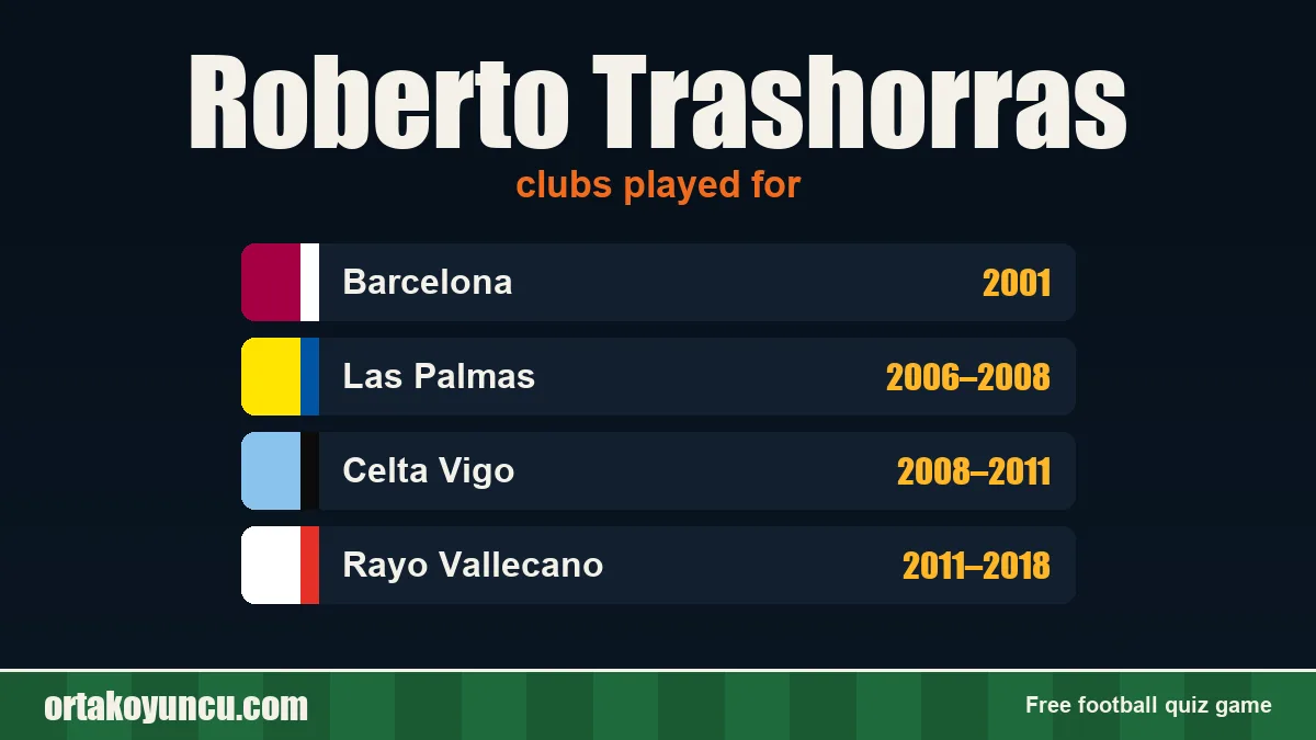 Roberto Trashorras: clubs and years