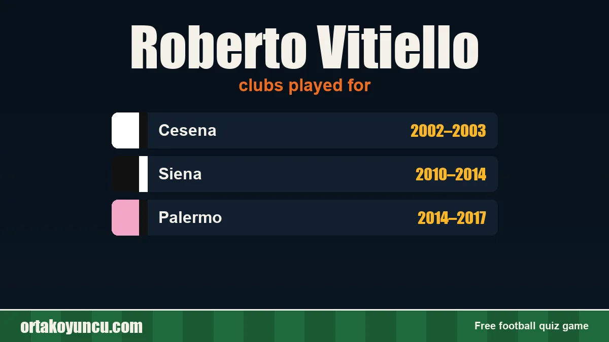 Roberto Vitiello: clubs and years
