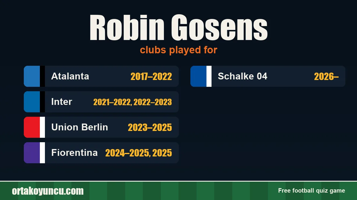 Robin Gosens: clubs and years