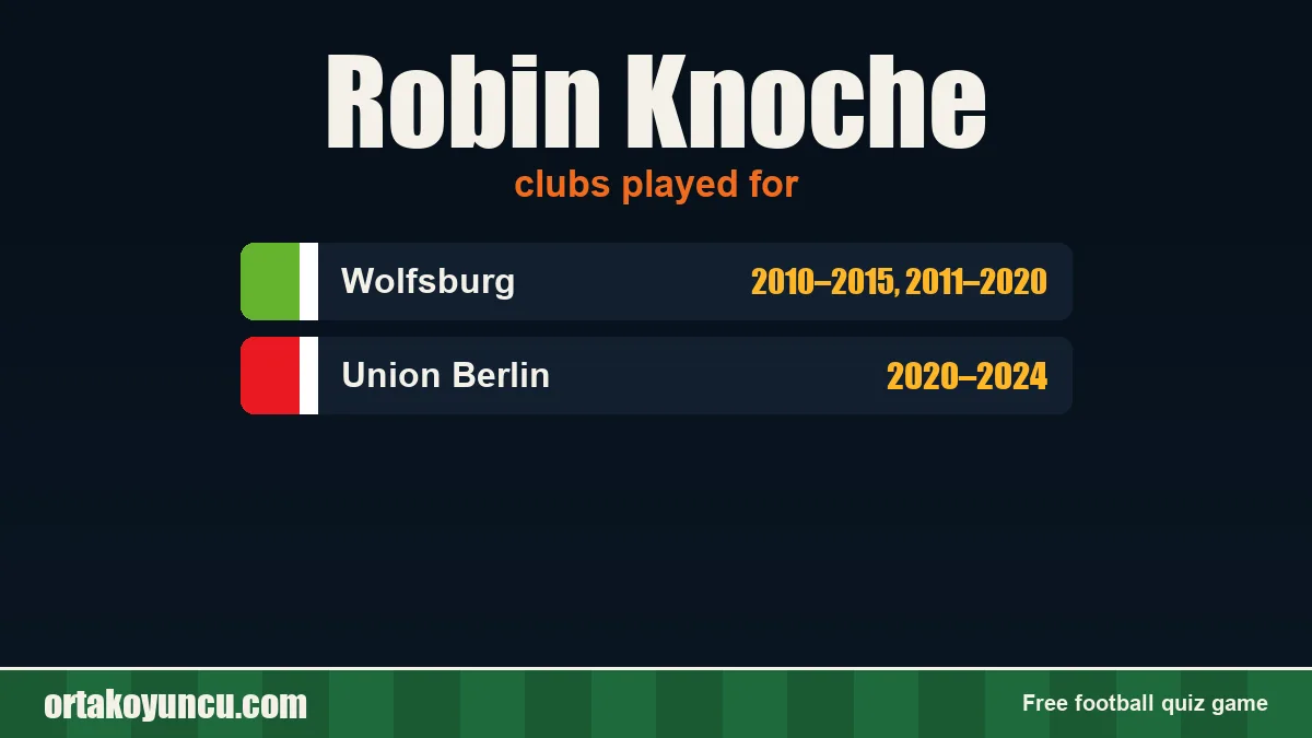 Robin Knoche: clubs and years