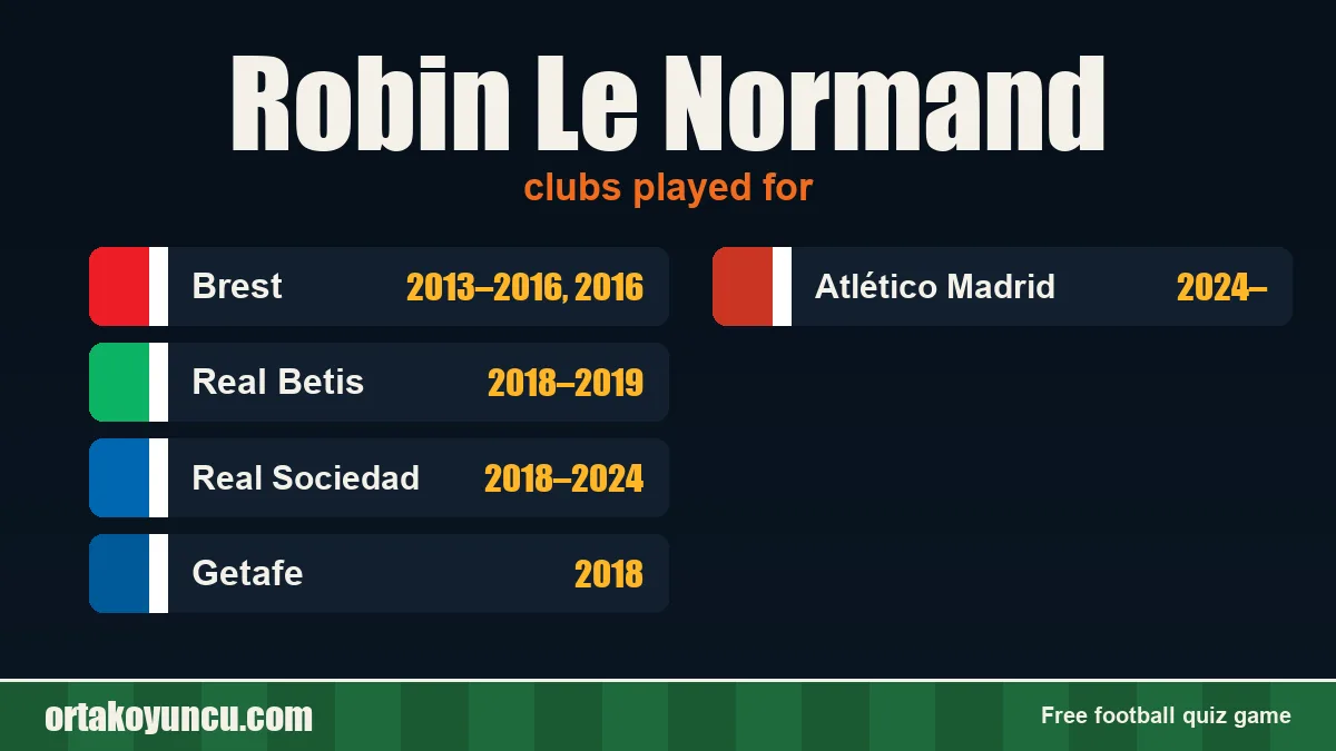 Robin Le Normand: clubs and years