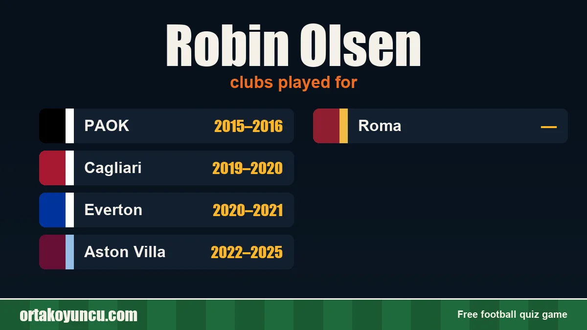 Robin Olsen: clubs and years