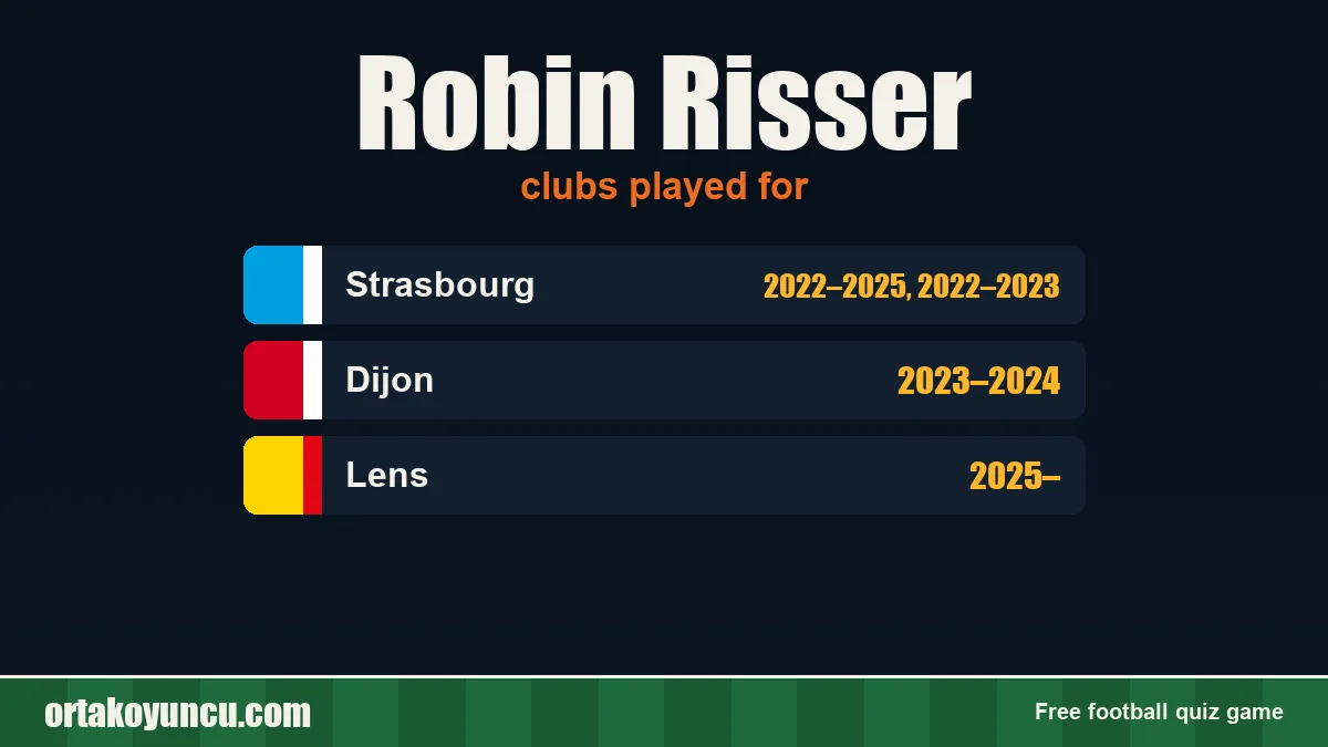 Robin Risser: clubs and years