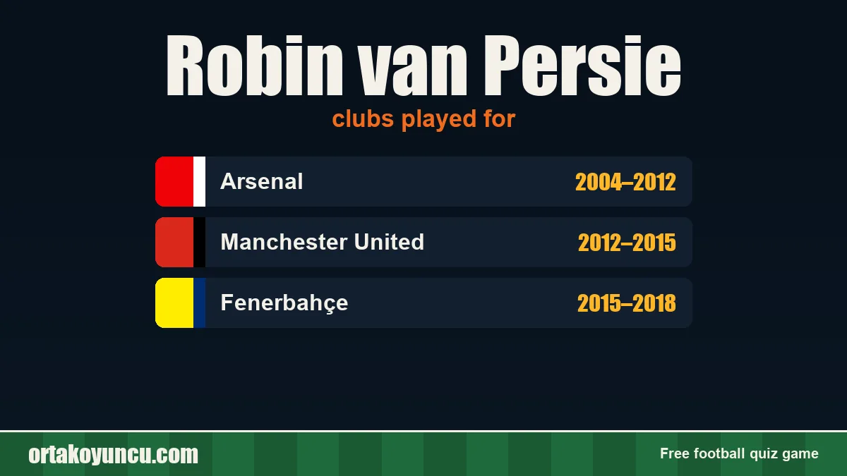 Robin van Persie: clubs and years