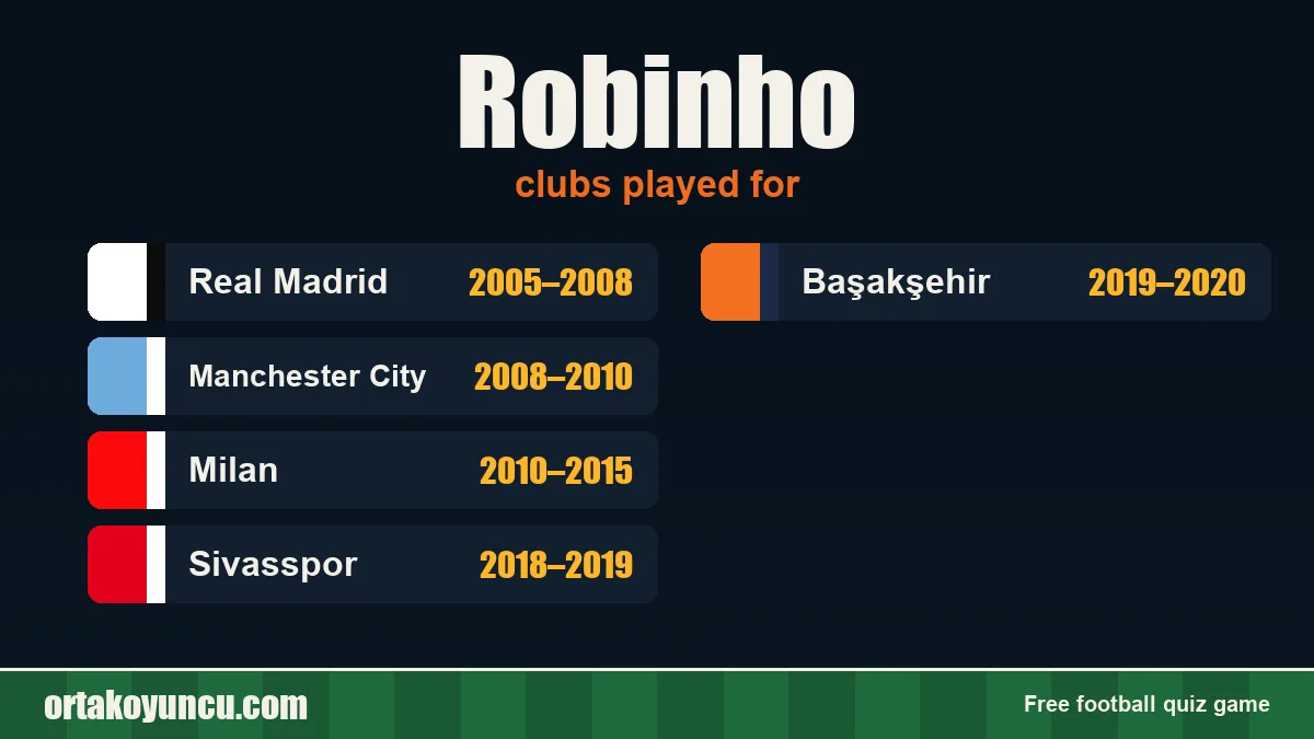 Robinho: clubs and years